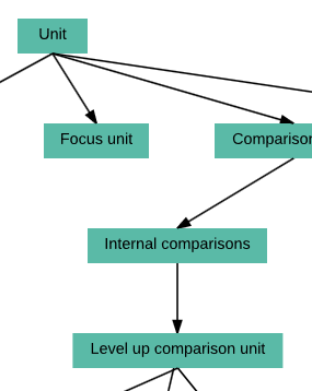 Level up comparison 2.png