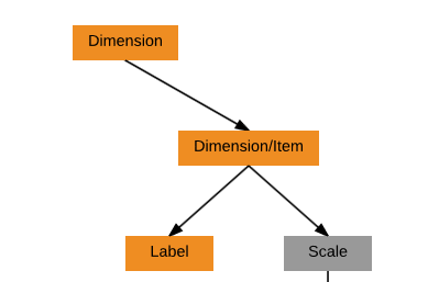 Label and scale.png