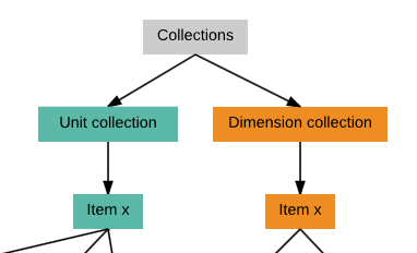 Collections_2.png